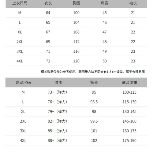Replica Burberry Tracksuits Short Sleeved For Men #1458113 $72.00 USD for Wholesale